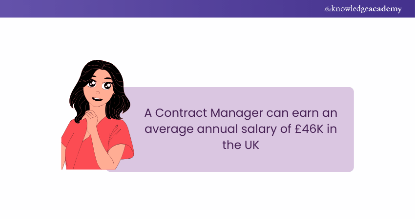 Contract Manager Salary