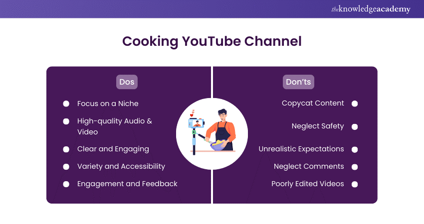 Cooking YouTube Channel Name Ideas 