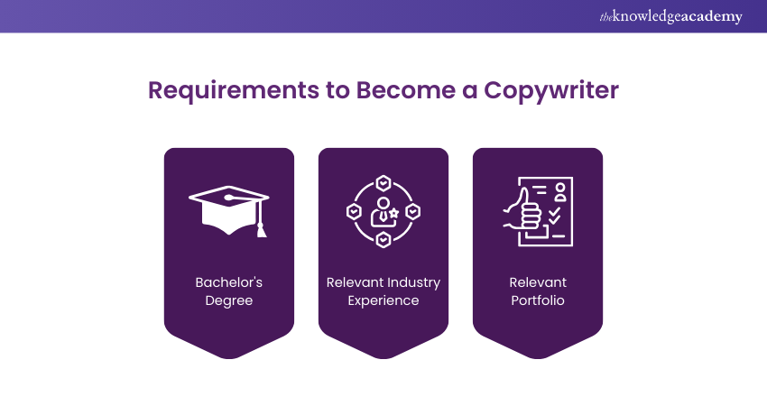 Copywriter Job Description: A Detailed Breakdown