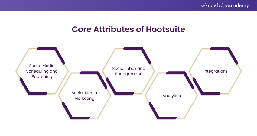 Core Attributes of Hootsuite