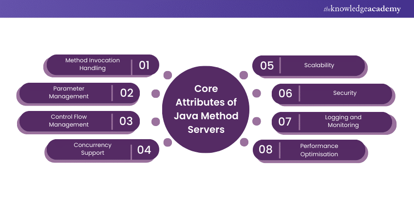 Core Attributes of Java Method Servers