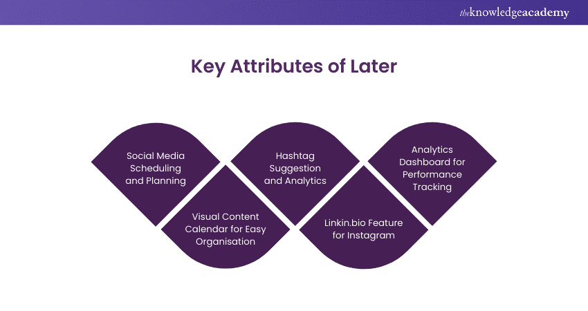 Core Attributes of Later