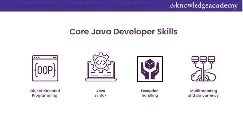 The Essential Skills Every Java Developer Should Have