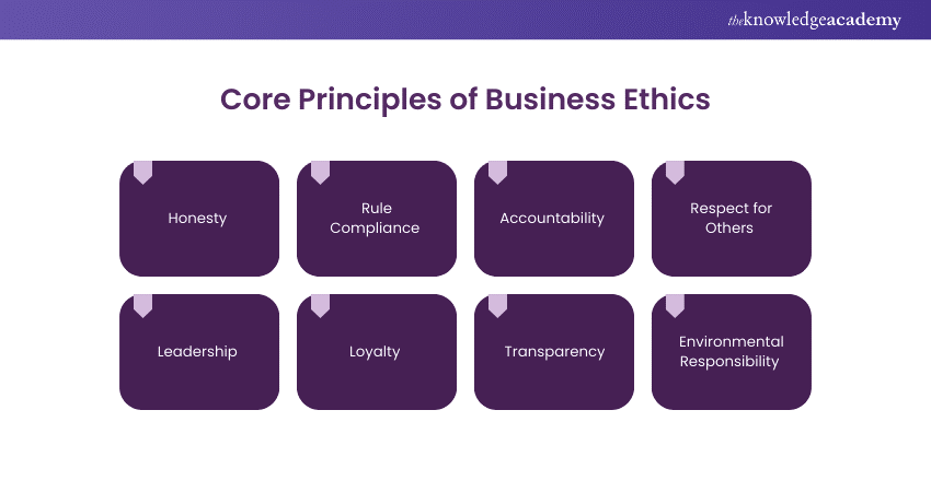 Core Principles of Business Ethics