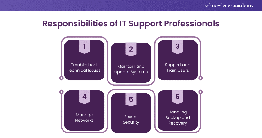 Core Responsibilities of IT Support 