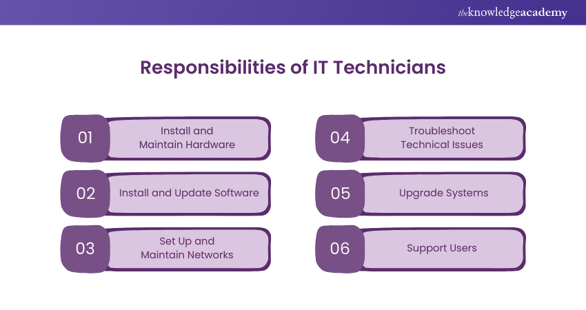 Core Responsibilities of IT Technician 