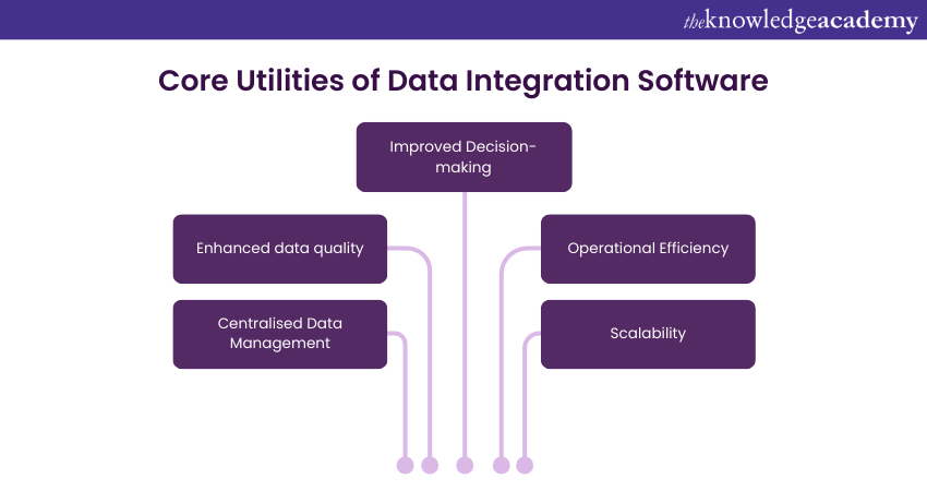 Core Utilities of Data Integration Software