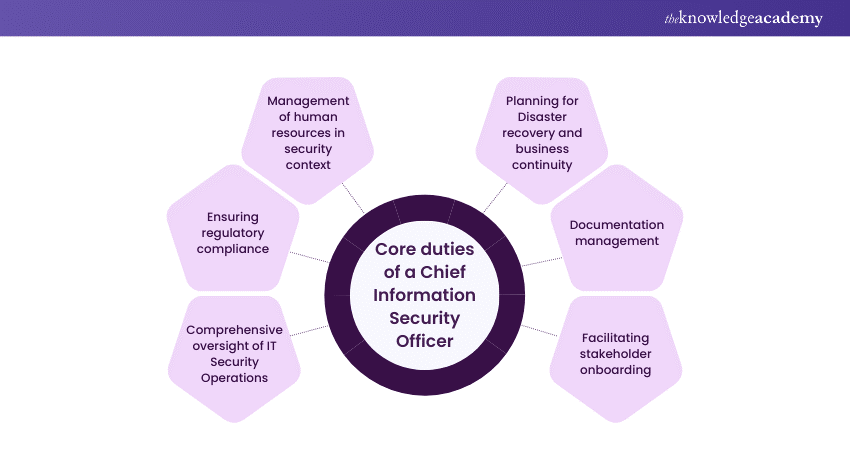 Core duties of a Chief Information Security Officer