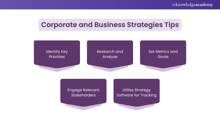 Corporate and Business Strategies Tips