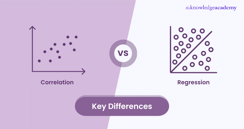 Correlation vs Regression