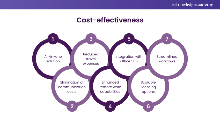 Cost-effectiveness 