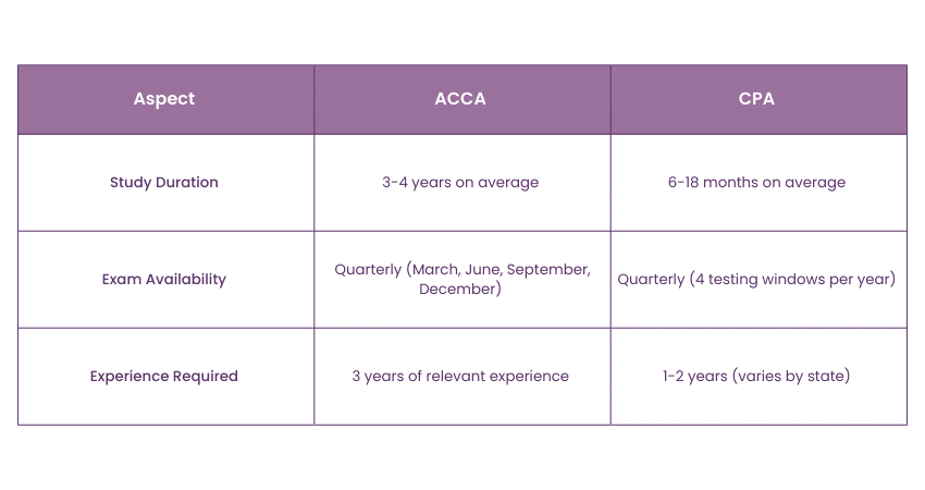 Cost and Time Investment