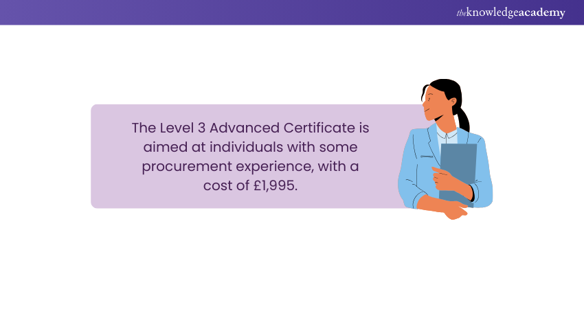 Cost of the CIPS Level 3 Qualification