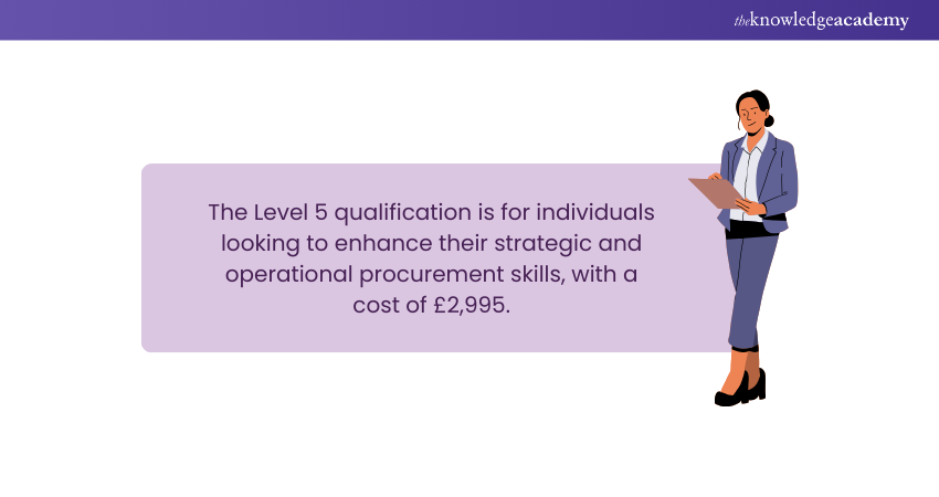 Cost of the CIPS Level 5 Qualification