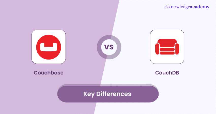 Couchbase vs CouchDB