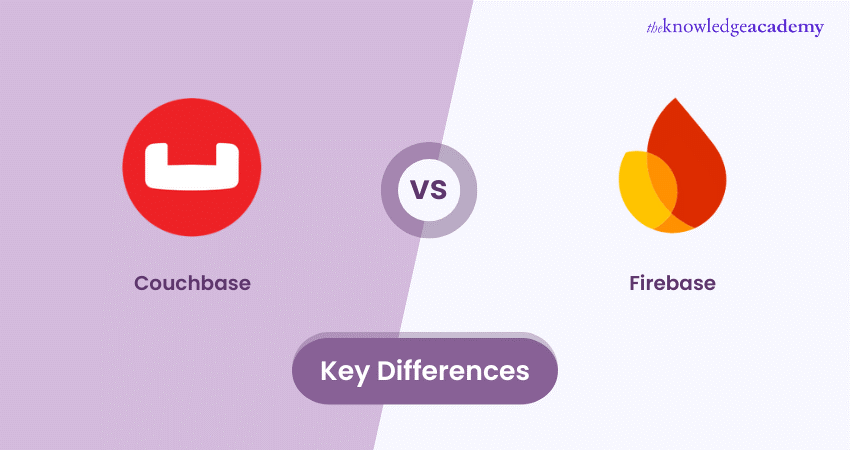 Couchbase vs Firebase