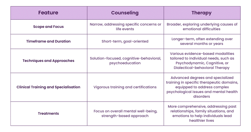 Counselling vs Therapy key differences