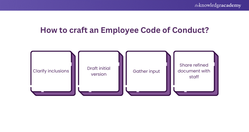 Crafting a Code of Conduct for employee