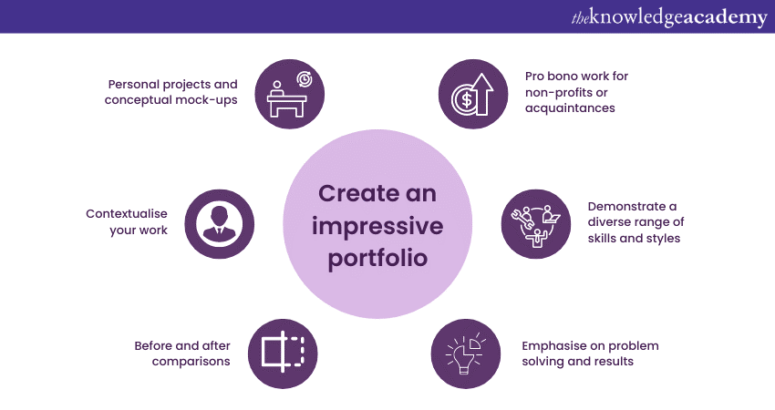 Create an impressive portfolio 