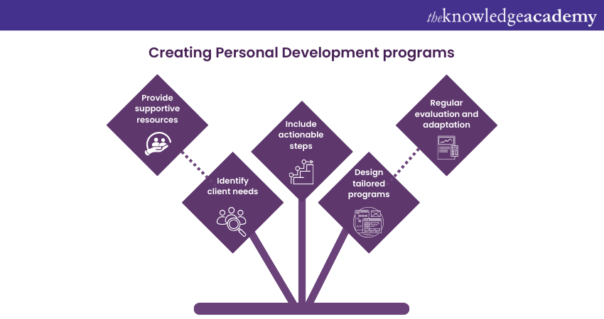 Creating Personal Development programs 