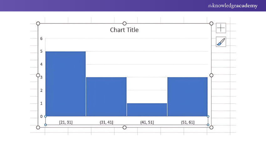 Creating a Histogram in Excel