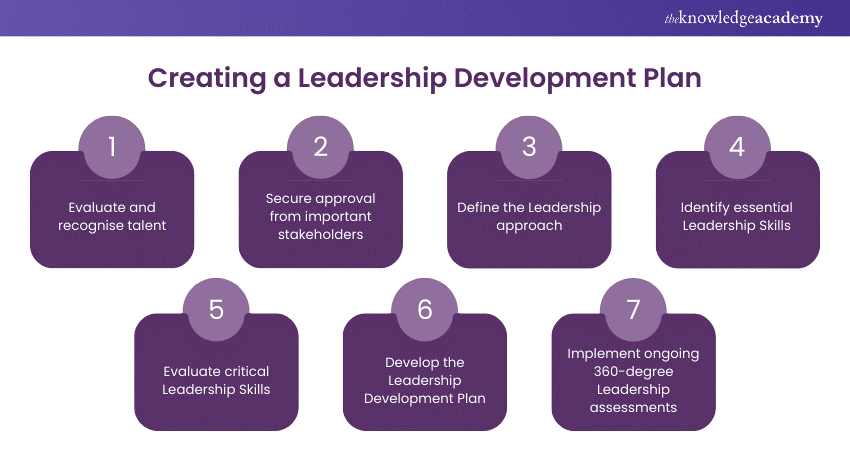 Creating a Leadership Development Plan