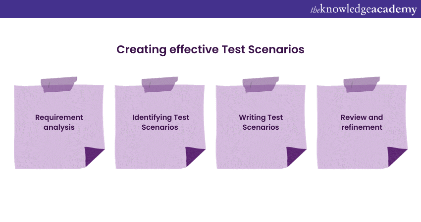 Creating effective Test Scenarios