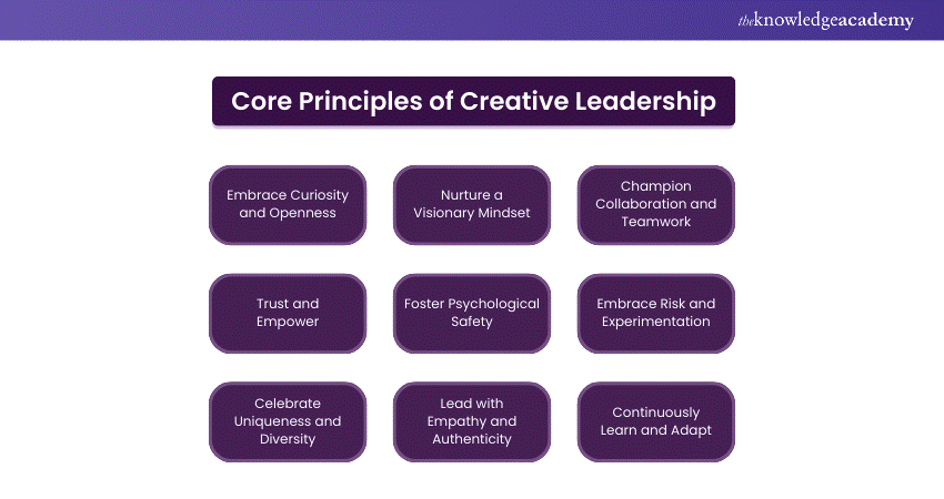 Creative Leadership: Core Principles