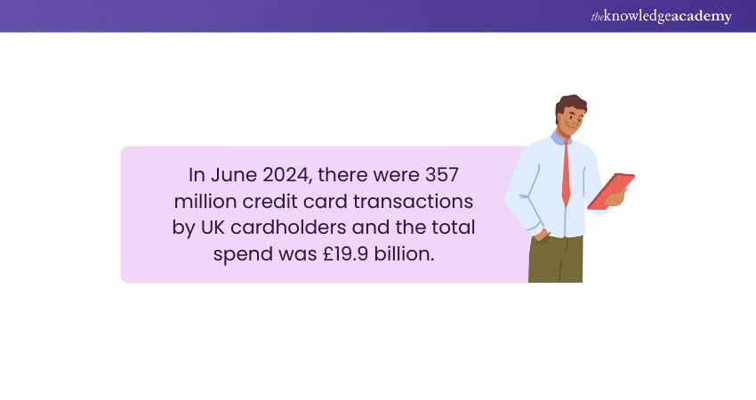 Credit Card Statistic