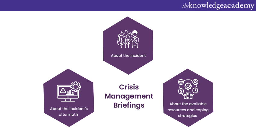Crisis Management Briefings (CMBs