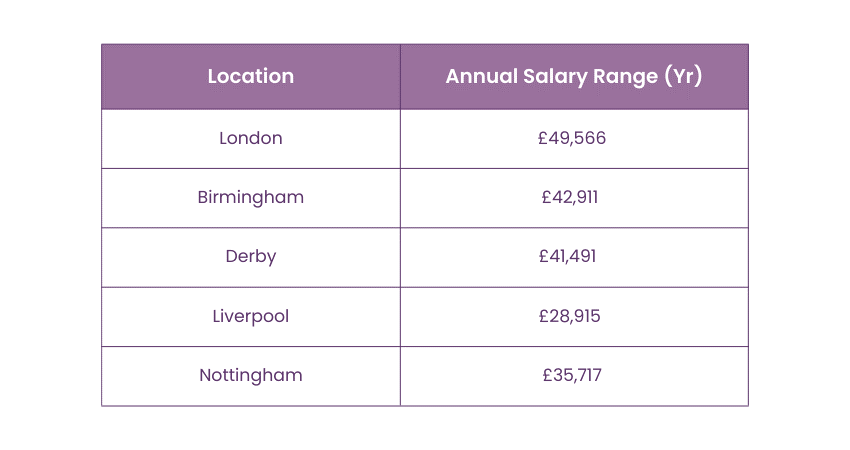 Crisis Manager Average Salary