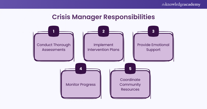 Crisis Manager responsibilities