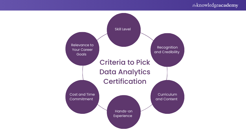 Criteria to Pick Data Analytics Certification