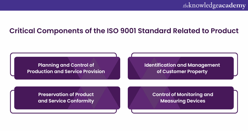 Critical components of the ISO 9001 standard related to product