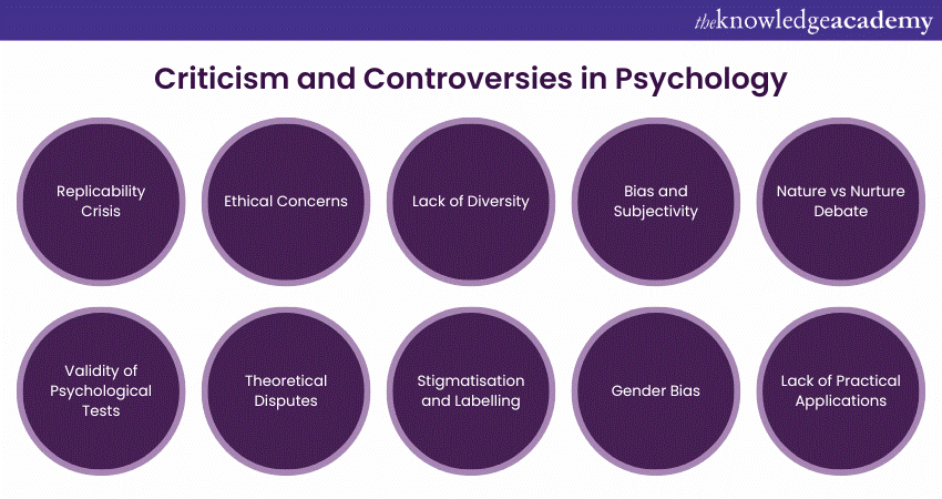 Criticism and Controversies in Psychology 