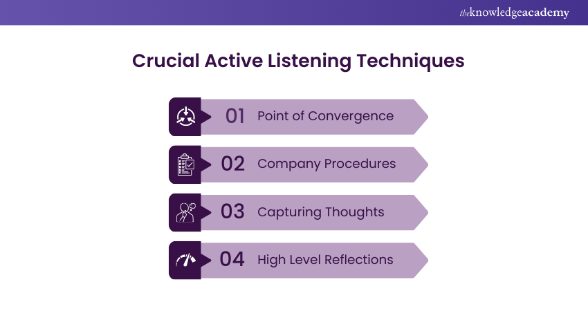 Crucial Active Listening Techniques