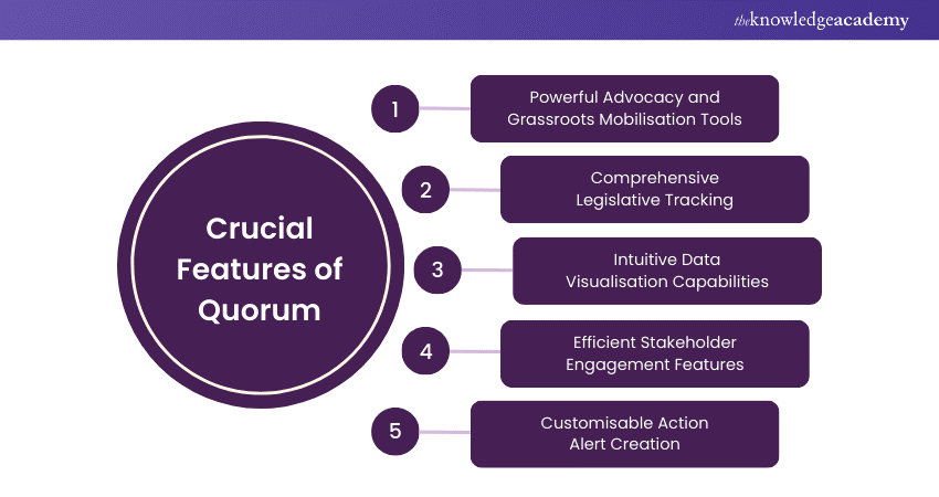 Crucial Features of Quorum