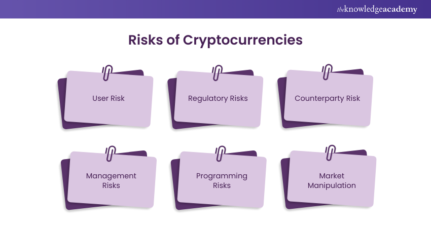 Cryptocurrency: Risks and Threats