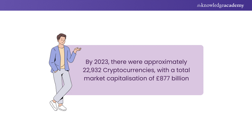 Cryptocurrency Statistics