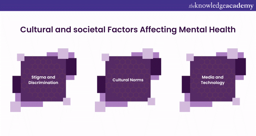 Cultural and societal Factors Affecting Mental Health