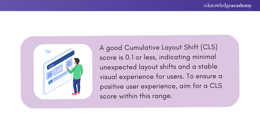 Cumulative Layout Shift: Good Score