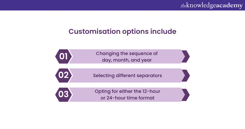 Customisation date and time formats 