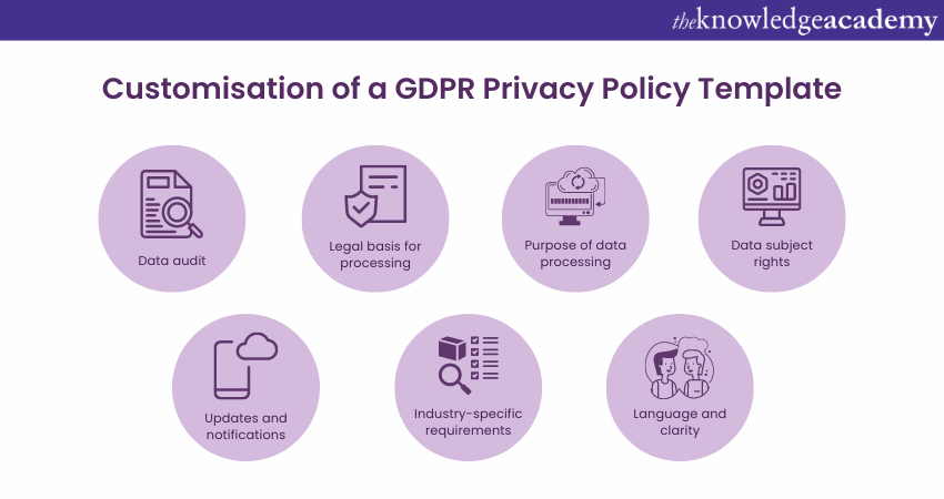 Customisation of a GDPR Privacy Policy Template