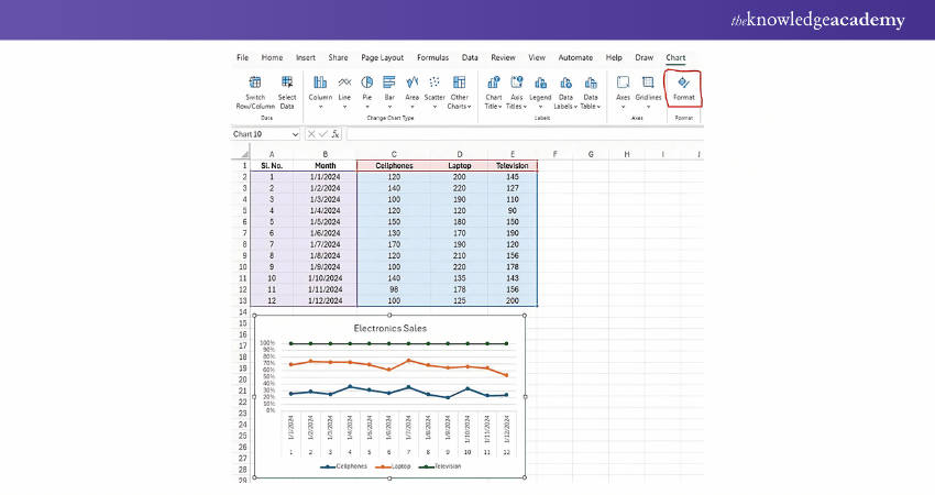 Customising the Chart