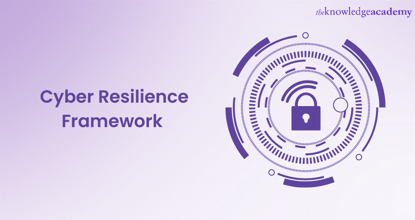 Cyber Resilience Framework