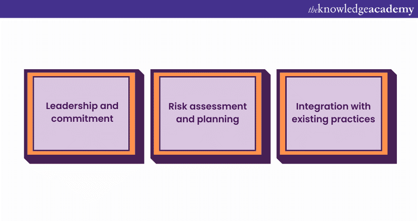 Cyber Resilience Framework