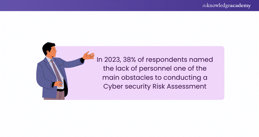 Cyber Security Risk Assessment