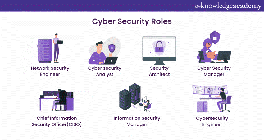 Cyber Security roles