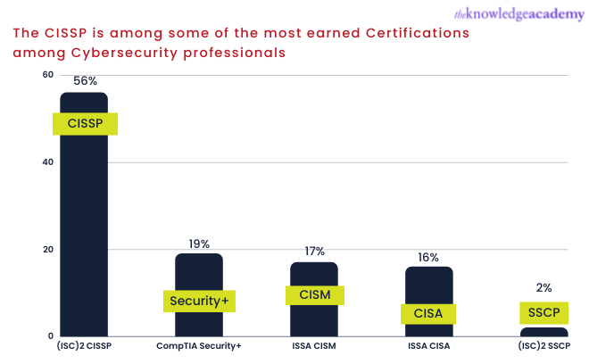 Cybersecurity Certifications for Beginners