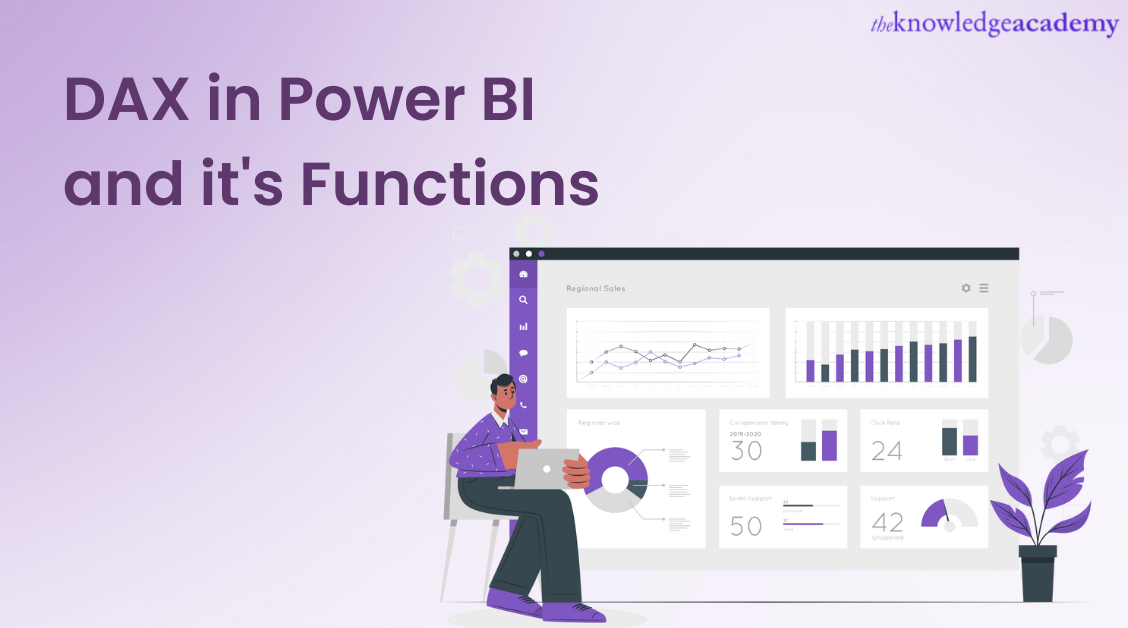 DAX in Power BI and Its Function